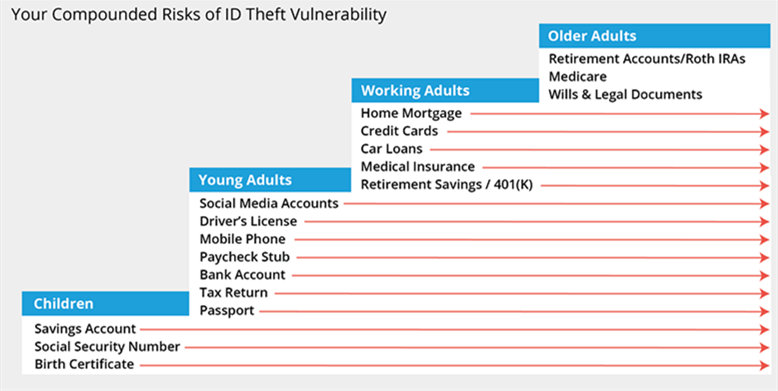 Protect Your Personal Information